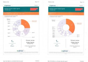 Rightmove 1st 15 weeks