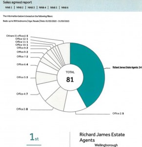 GRAPH ....NEW 2 TO USE